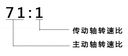 上海黄瓜视频入口黄瓜社区网页版转速比是如何理解(图1)