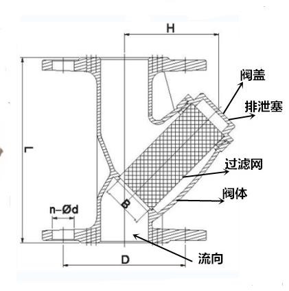 每日推荐产品：304/316不锈钢Y型过滤器(图1)
