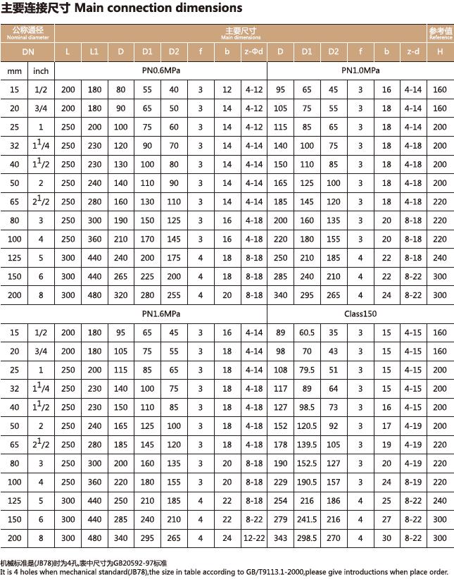 衬氟视镜，衬氟视蛊(图2)