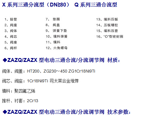 ZAZQ、ZAZX电动三通调节阀(图2)